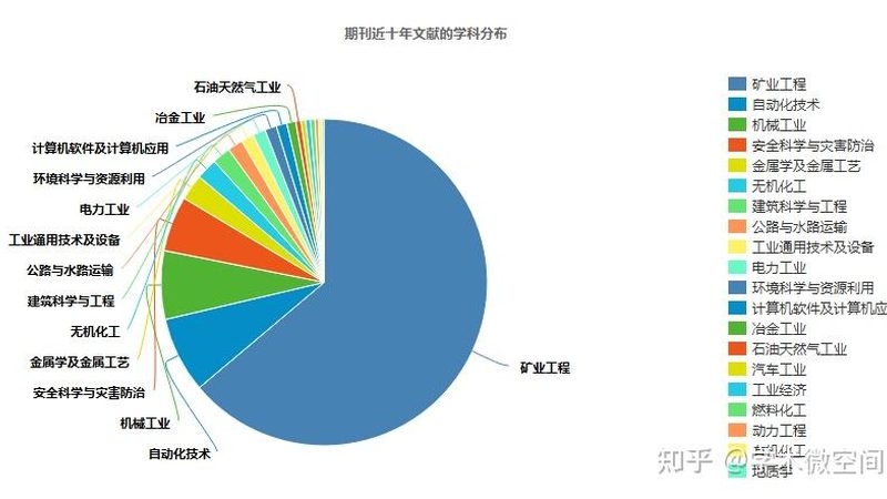 制砂机出料粒度反复跳动，原因及解决策略**